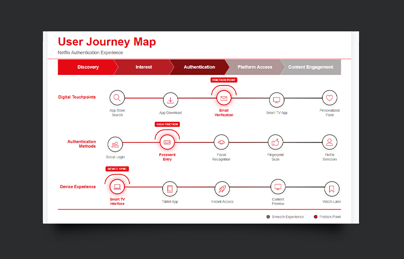 Netflix Login Wireframe